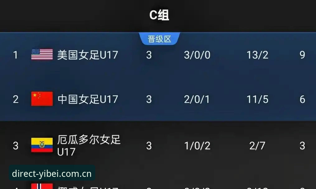 U17世界杯分组抽签结果揭晓，中国男女足遭遇强敌——易倍体育平台深度解析最新赛事动态