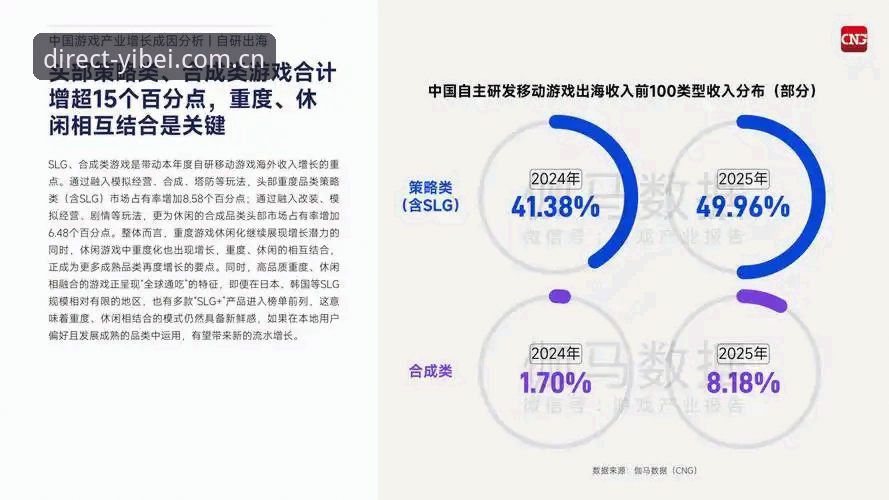 易倍体育娱乐行业趋势深度分析：官方安全通道与平台体验全面解析