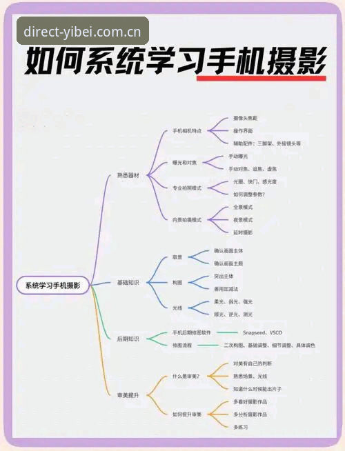 易倍体育平台新手登录完整指南：从注册到安全直达的每一步